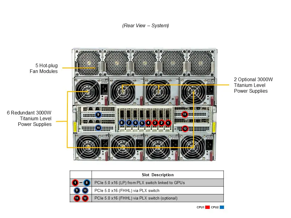 AS -8125GS-TNMR2
