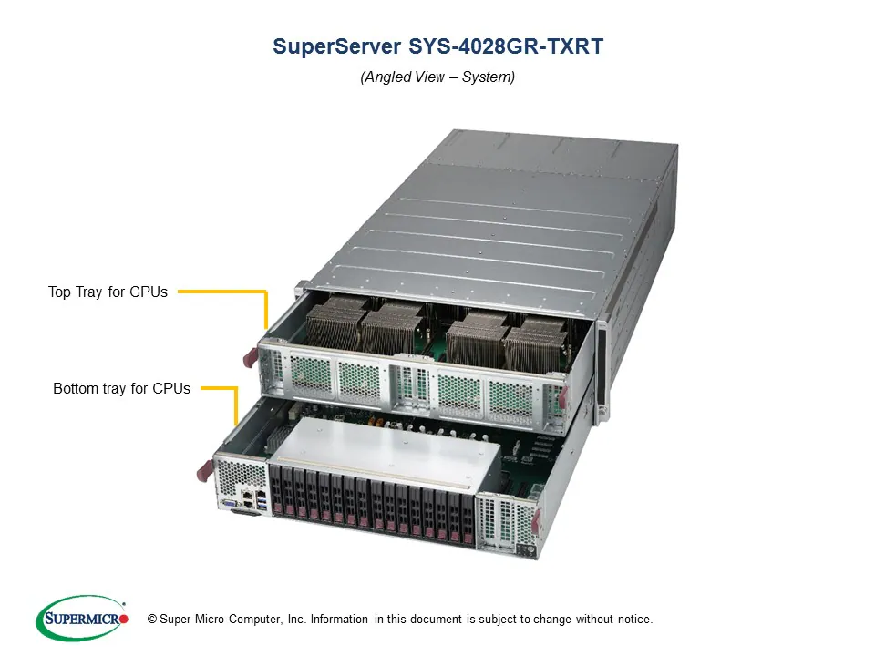 SYS-4028GR-TXRT