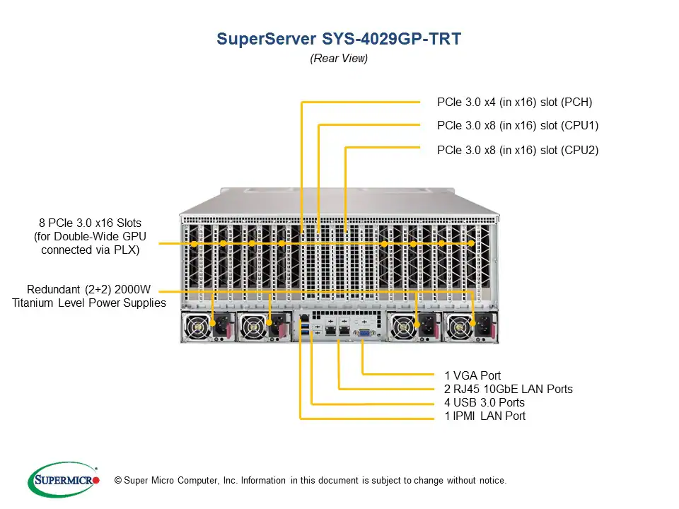 SYS-4029GP-TRT