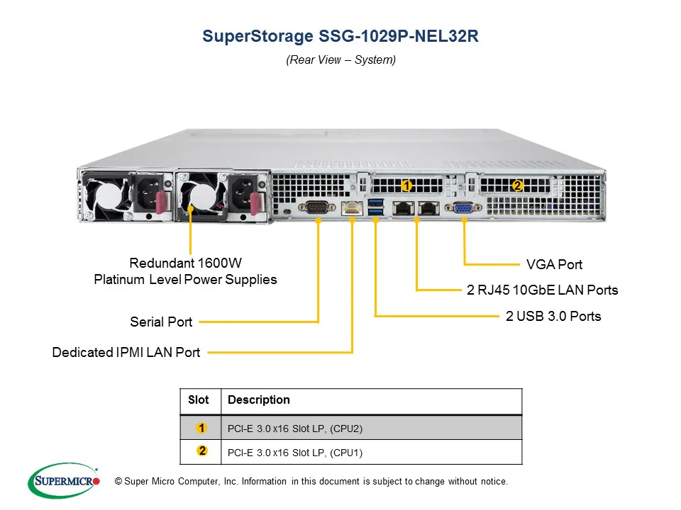 SSG-1029P-NEL32R