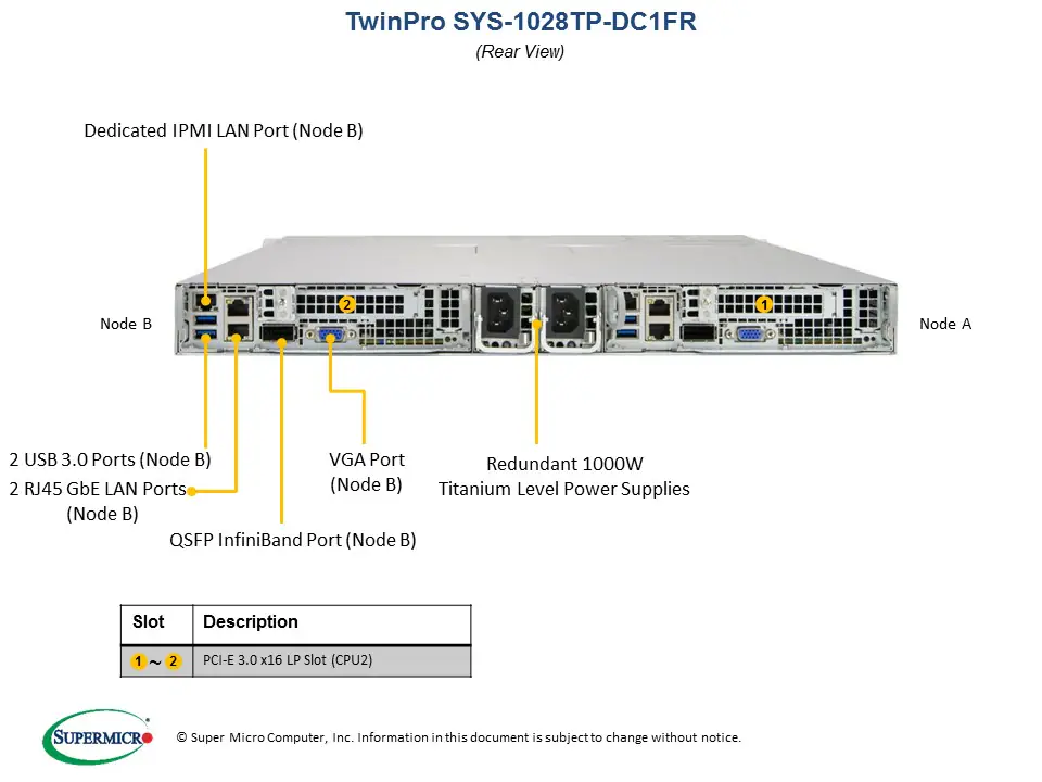 SYS-1028TP-DC1FR
