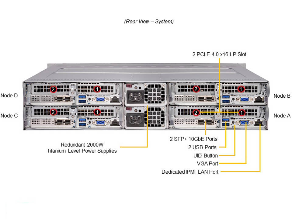 SYS-210TP-HPTR