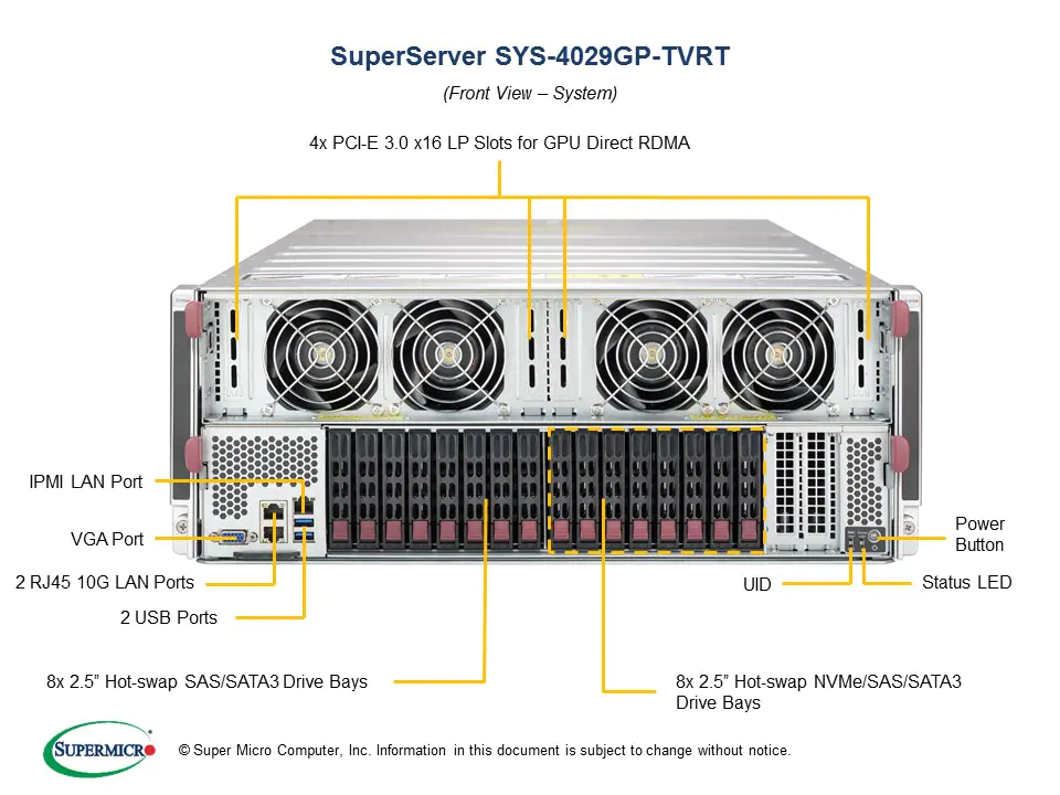 SYS-4029GP-TVRT