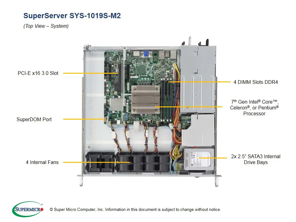 SYS-1019S-M2