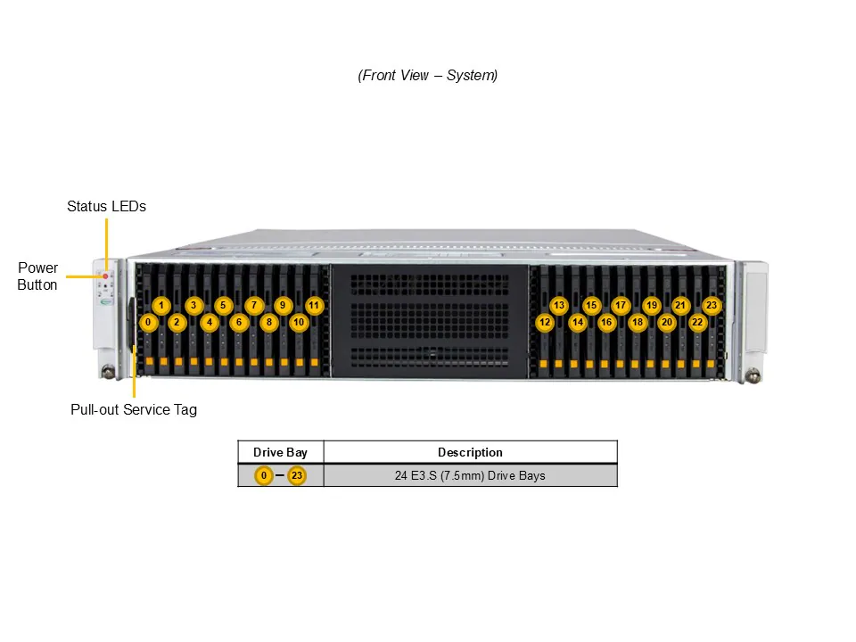 SSG-222B-NE3X24R