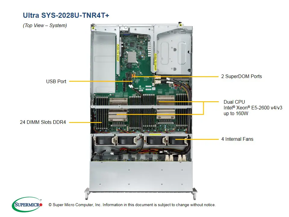 SYS-2028U-TNR4T+