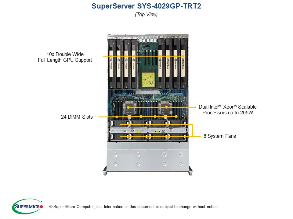SYS-4029GP-TRT2