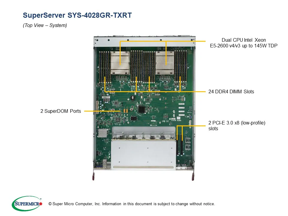 SYS-4028GR-TXRT