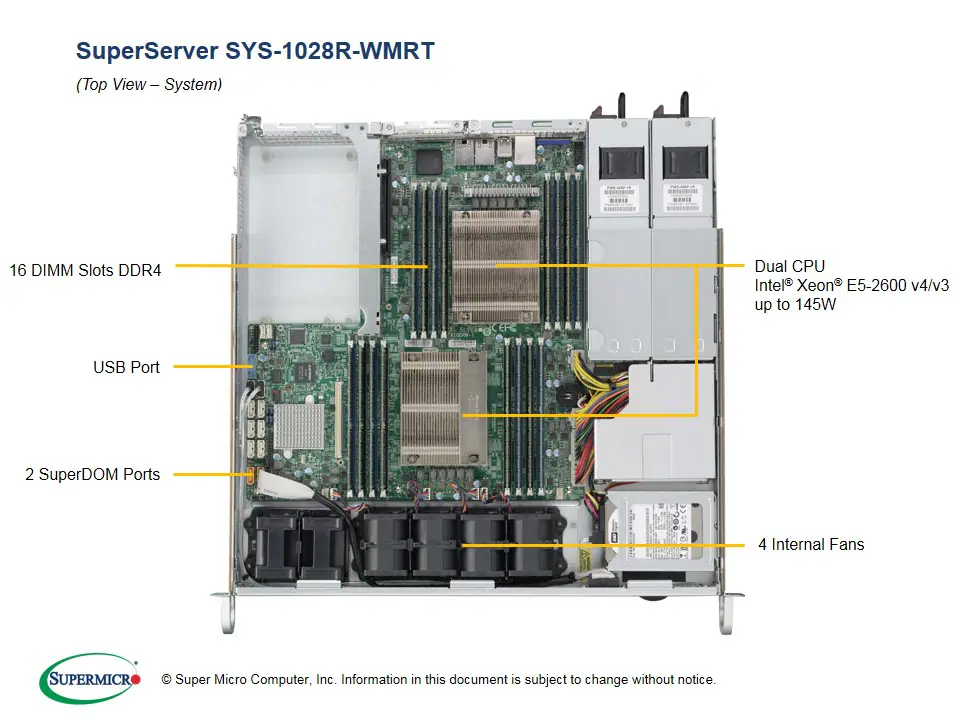 SYS-1028R-WMRT