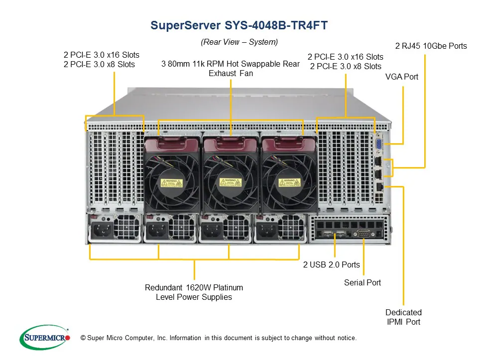 SYS-4048B-TR4FT