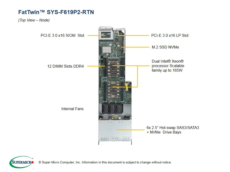 SYS-F619P2-RTN