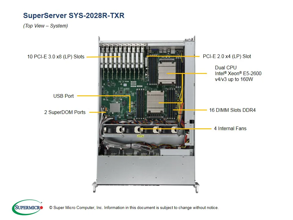 SYS-2028R-TXR