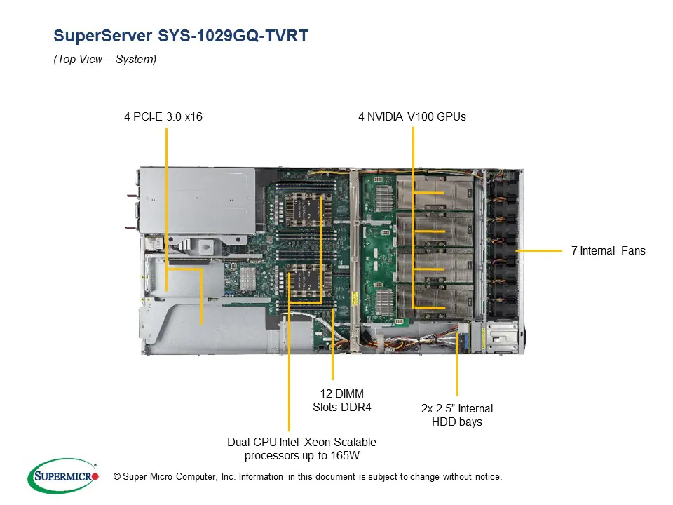 SYS-1029GQ-TVRT