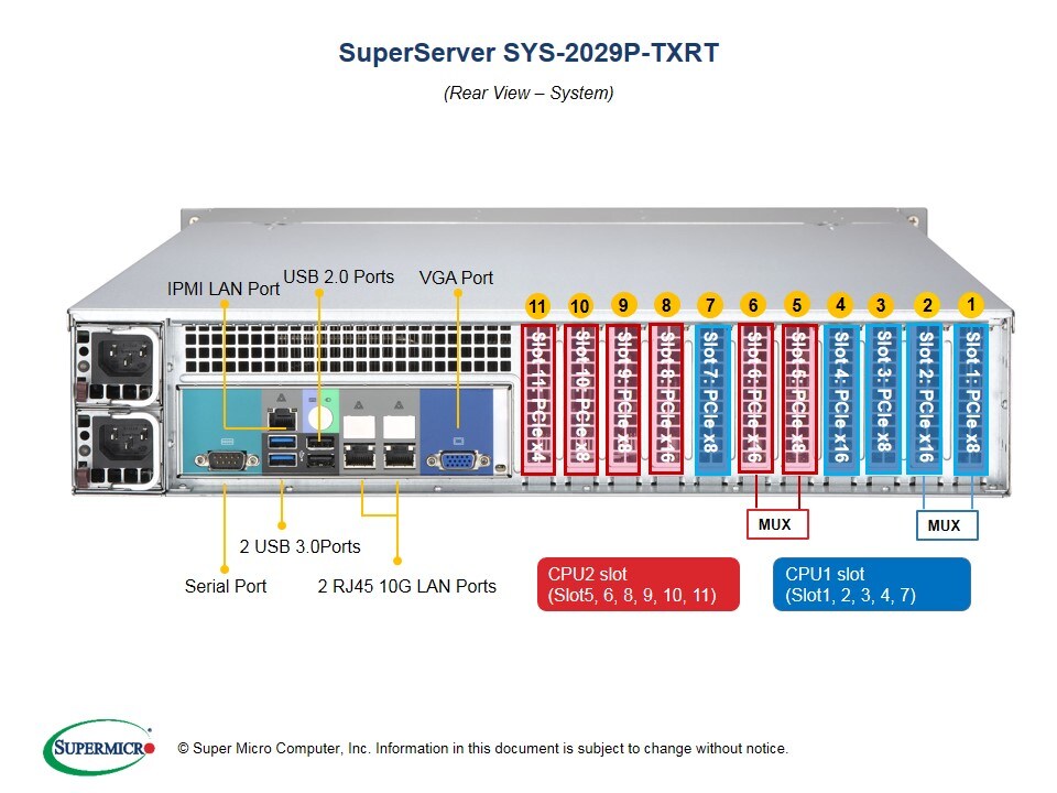 SYS-2029P-TXRT