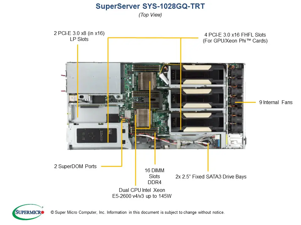 SYS-1028GQ-TRT
