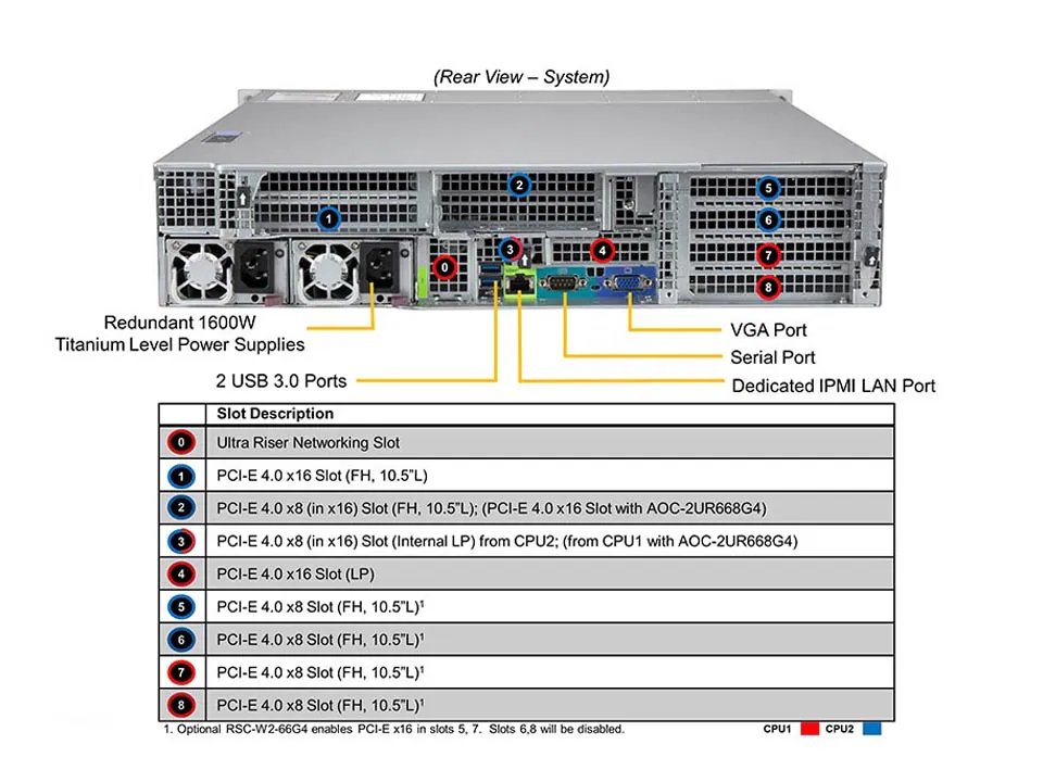 SYS-220U-MTNR