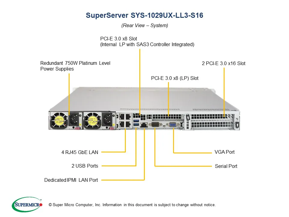 SYS-1029UX-LL3-S16