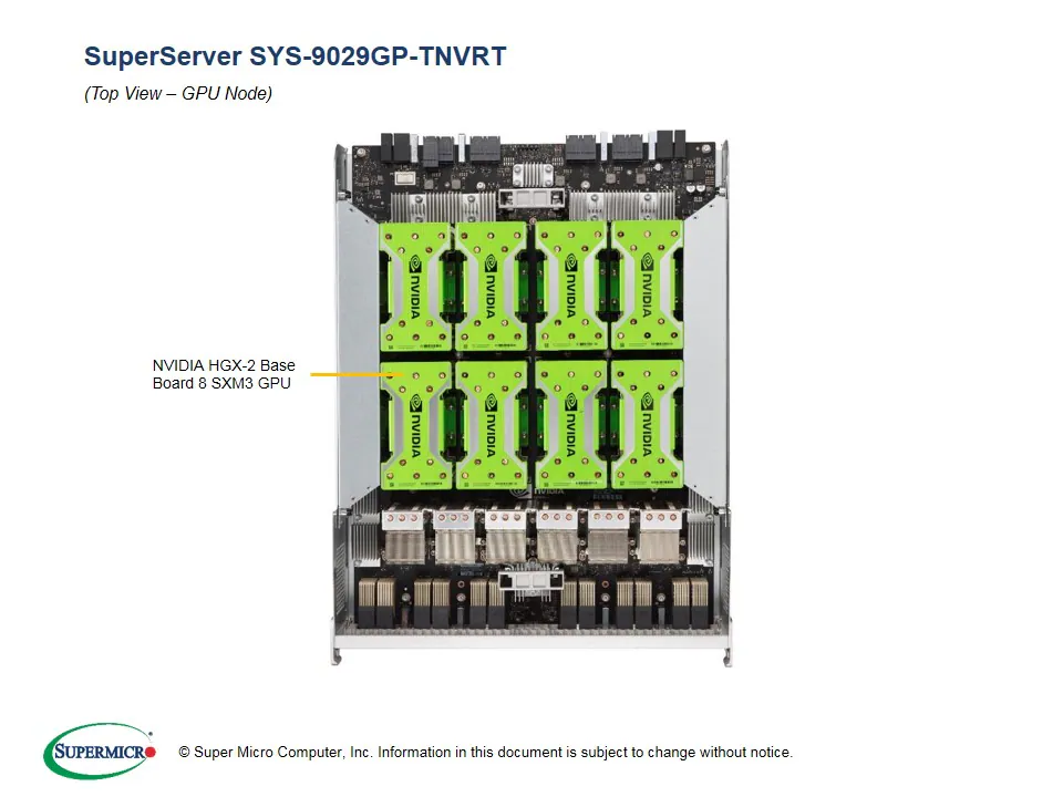 SYS-9029GP-TNVRT