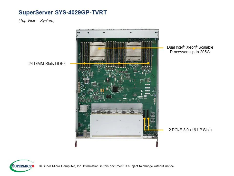 SYS-4029GP-TVRT