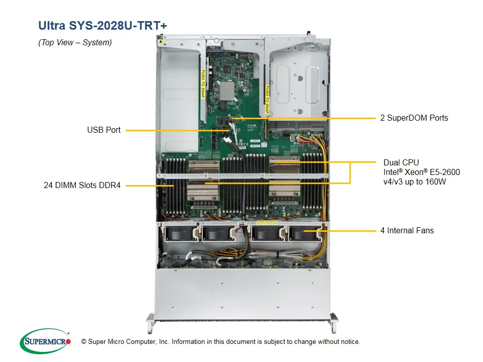 SYS-2028U-TRT+